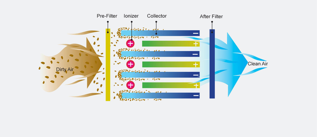 How it work image
